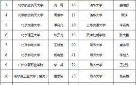 喜报!2023中国(郑州)国际智能网联汽车大赛-智能算法仿真挑战赛(高校)决赛名单公布