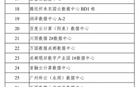 工信部等六部门公布2021年度国家绿色数据中心名单